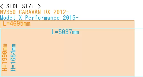 #NV350 CARAVAN DX 2012- + Model X Performance 2015-